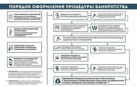 Подсекание: суть и правила