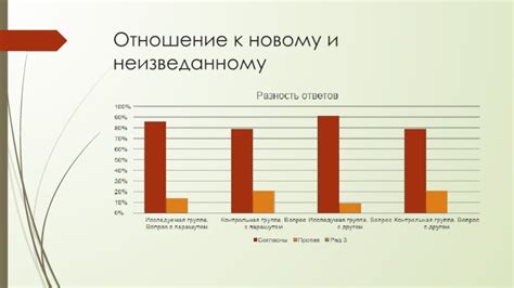 Подсознательное привлечение к неизведанному и новому