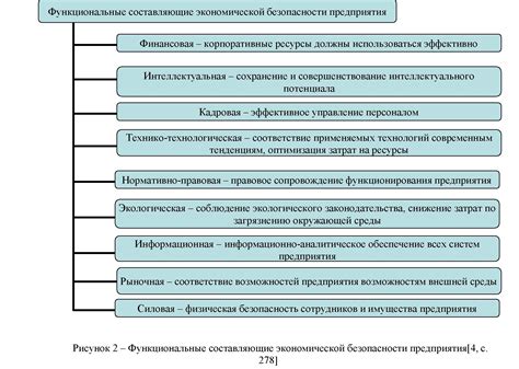 Подсчет использованных средств