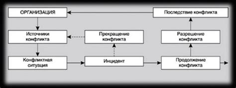 Подходы к разрешению конфликтов с злой женщиной