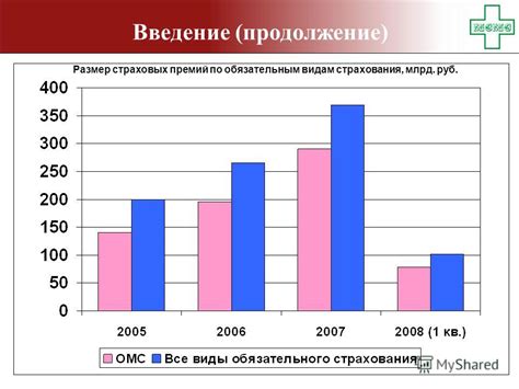 Подходы к реформированию