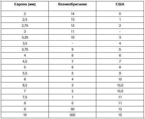 Подходящие проекты для каждого номера спиц