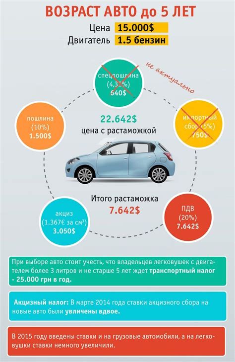 Подходящие транспортные средства для растаможки