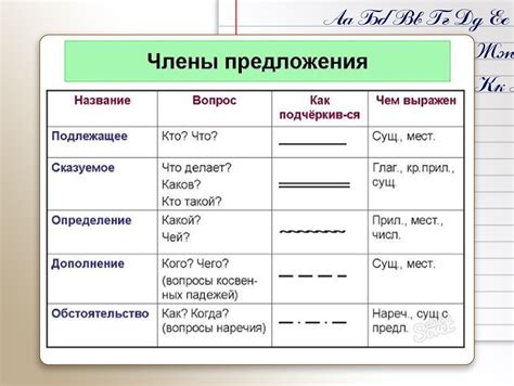 Подчеркивание предложений в домашних условиях