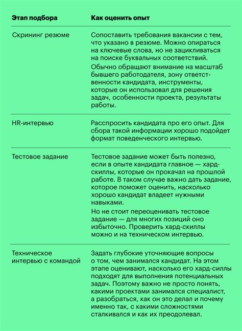 Подчеркните релевантность опыта