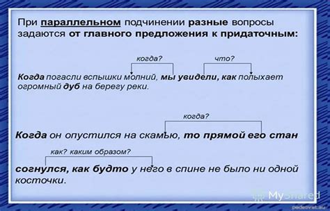 Подчинение придаточных предложений: основные аспекты