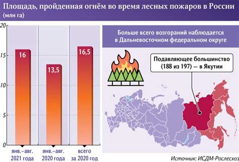 Пожары при переезде: статистика и последствия