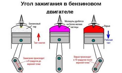 Позднее зажигание: преимущества и недостатки