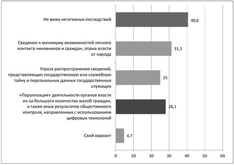 Позитивные аспекты контроля