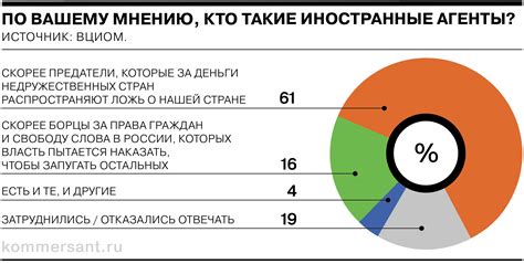 Позитивные и негативные ассоциации со словосочетанием "супер трупер"