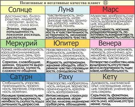 Позитивные и негативные значения