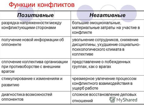 Позитивные и негативные обыкновения: как различить и контролировать?