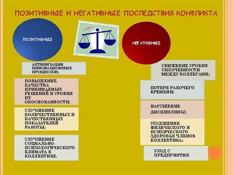 Позитивные и негативные последствия решений