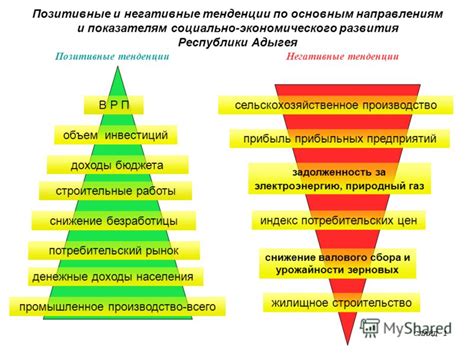 Позитивные и негативные тенденции в использовании цифр