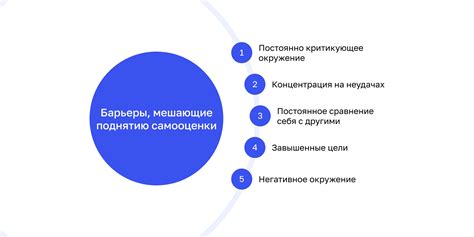 Позитивные последствия достижений: укрепление самооценки и мотивации