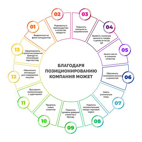 Позиционирование аккаунта: что это такое?