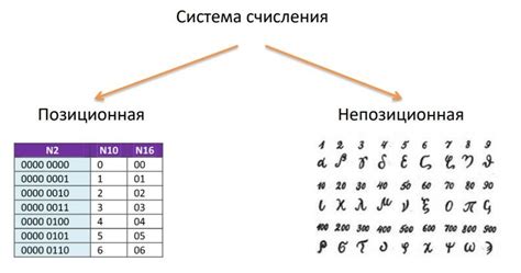 Позиционная система счисления