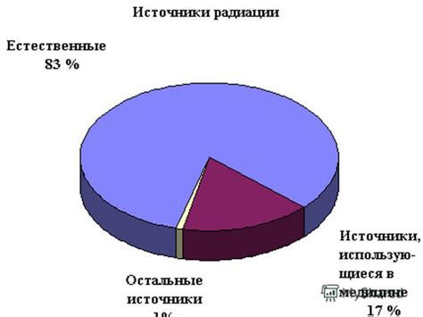 Поиск естественных источников питания