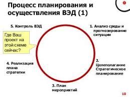 Поиск индивидуальных значений и связей