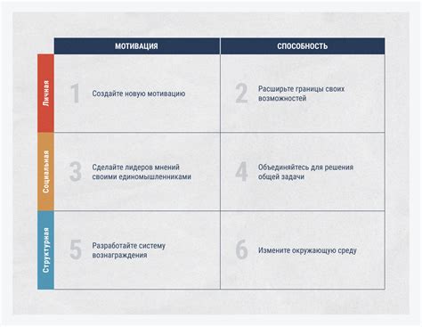 Поиск источников мотивации