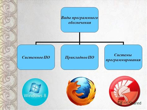 Поиск и загрузка соответствующего программного обеспечения