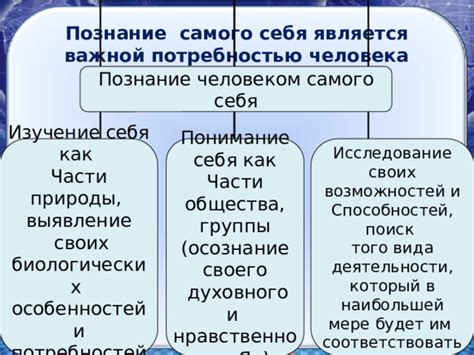 Поиск и осознание личных желаний и потребностей