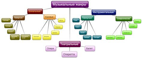 Поиск музыки и фильмов по жанру