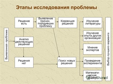 Поиск причин и изучение опыта