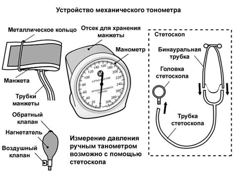 Показание второго показателя в измерении давления