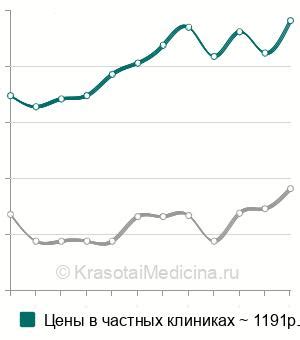 Показания для посева мазка