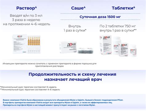 Показания для применения глюкозамина сульфата