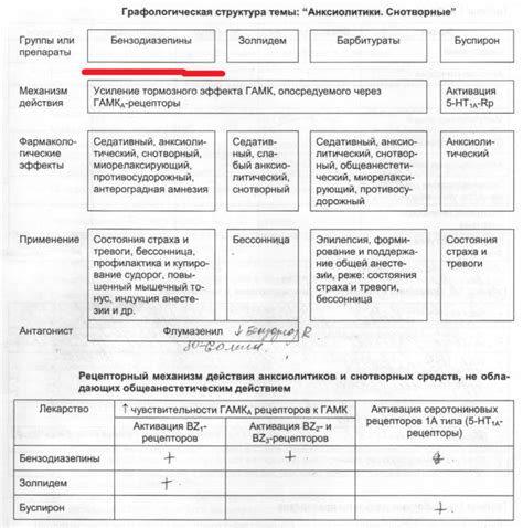 Показания к применению и эффекты