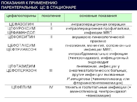 Показания к применению парентеральных препаратов