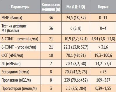 Показатели жирности