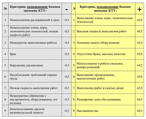 Показатели и методы расчета коэффициента трудового участия