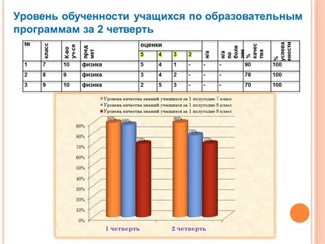 Показатели качества обученности