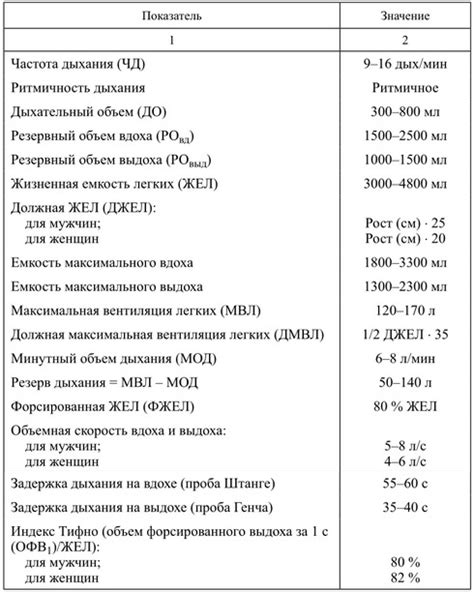 Показатели легочной температуры и их связь с здоровьем