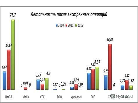 Показатели летальности: как они определяются?