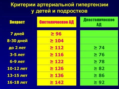 Показатели нормального давления