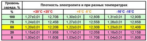 Показатели освещения и зарядки аккумулятора