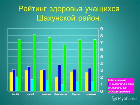 Показатели рейтинга здоровья