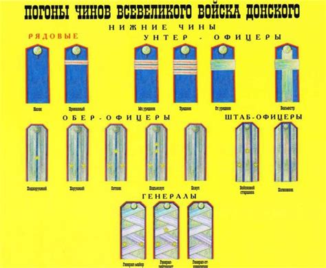 Показатели чести в казачестве