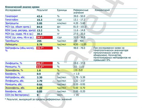 Показатели эозинофилов в анализе крови