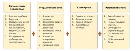 Показатели эффективности управления и их измерение