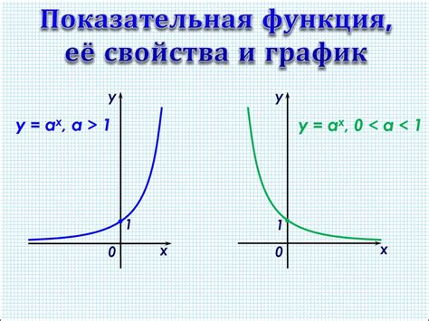 Показательная функция кнопки отслеживания