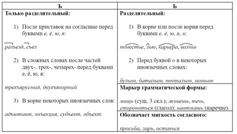 Показатель грамматической формы: виды и примеры