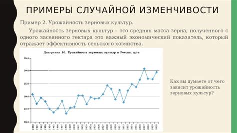 Показатель изменчивости и утраты