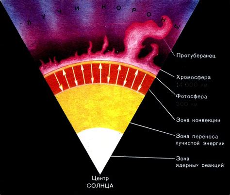 Показатель необычной атмосферы: значение красоты солнца для человека