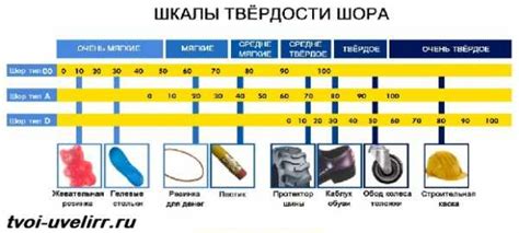 Показатель твердости шины по шору и дорожное покрытие