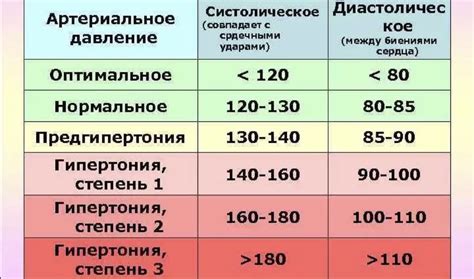 Показатель sys артериального давления